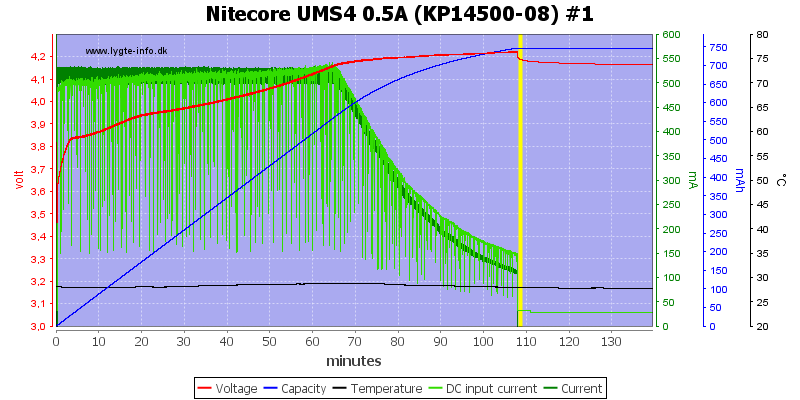 Nitecore%20UMS4%200.5A%20%28KP14500-08%29%20%231.png