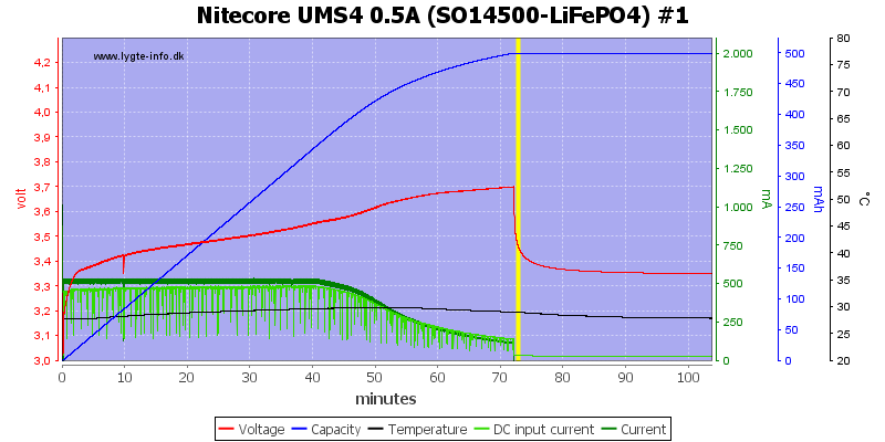Nitecore%20UMS4%200.5A%20%28SO14500-LiFePO4%29%20%231.png