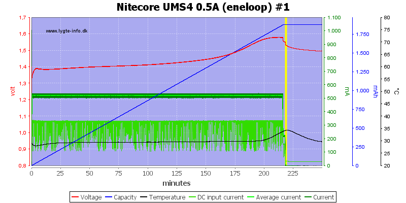 Nitecore%20UMS4%200.5A%20%28eneloop%29%20%231.png