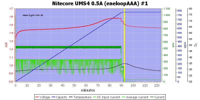 Nitecore%20UMS4%200.5A%20%28eneloopAAA%29%20%231.png