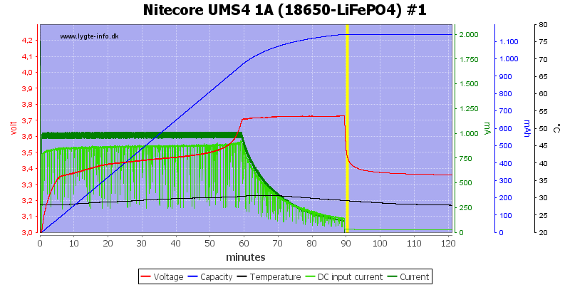 Nitecore%20UMS4%201A%20%2818650-LiFePO4%29%20%231.png