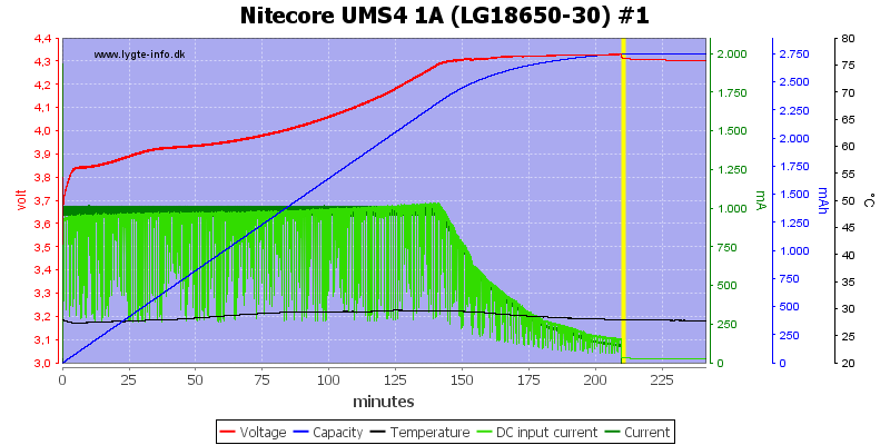 Nitecore%20UMS4%201A%20%28LG18650-30%29%20%231.png