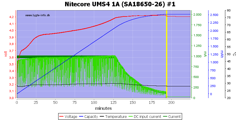 Nitecore%20UMS4%201A%20%28SA18650-26%29%20%231.png