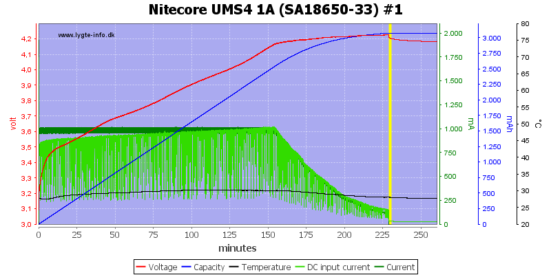 Nitecore%20UMS4%201A%20%28SA18650-33%29%20%231.png