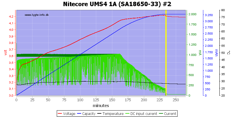 Nitecore%20UMS4%201A%20%28SA18650-33%29%20%232.png