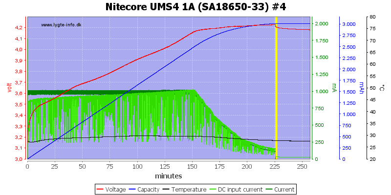 Nitecore%20UMS4%201A%20%28SA18650-33%29%20%234.png