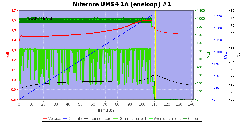 Nitecore%20UMS4%201A%20%28eneloop%29%20%231.png