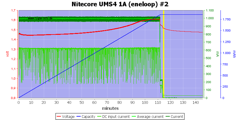 Nitecore%20UMS4%201A%20%28eneloop%29%20%232.png