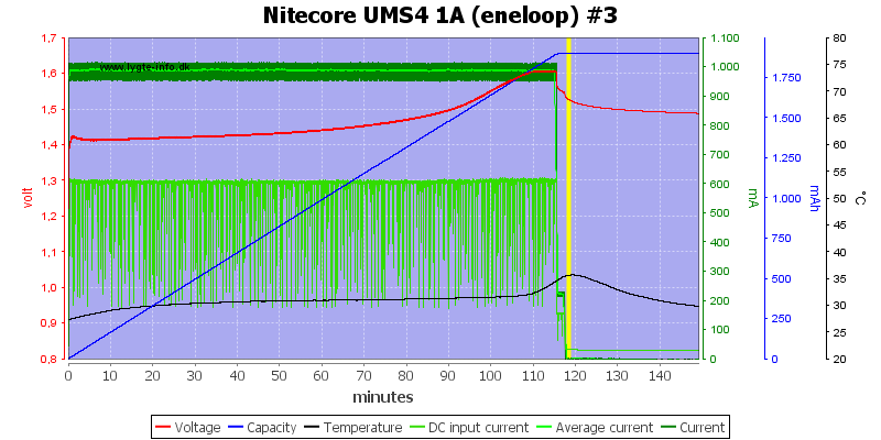 Nitecore%20UMS4%201A%20%28eneloop%29%20%233.png