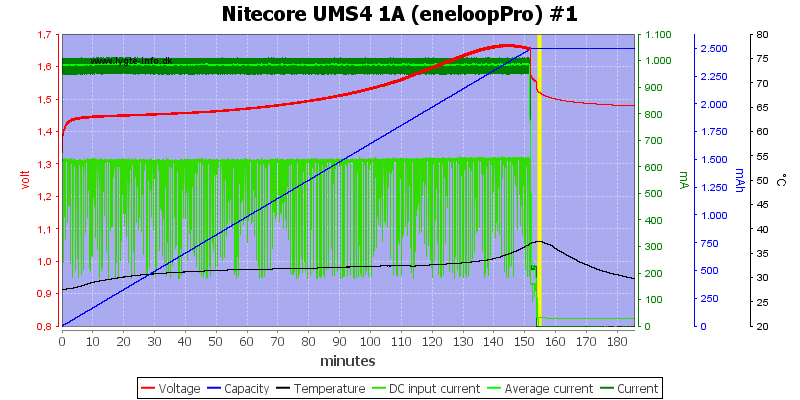 Nitecore%20UMS4%201A%20%28eneloopPro%29%20%231.png