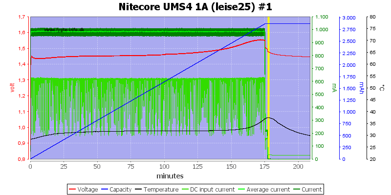 Nitecore%20UMS4%201A%20%28leise25%29%20%231.png