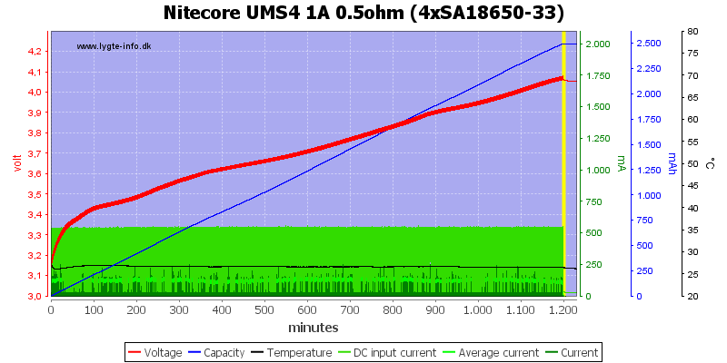 Nitecore%20UMS4%201A%200.5ohm%20%284xSA18650-33%29.png