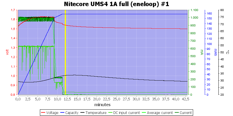 Nitecore%20UMS4%201A%20full%20%28eneloop%29%20%231.png