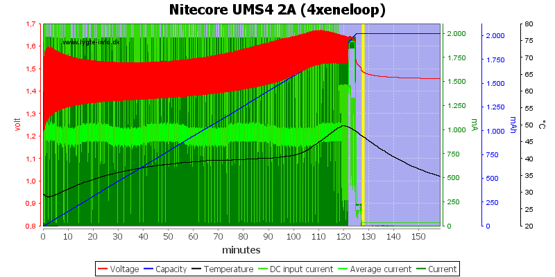 Nitecore%20UMS4%202A%20%284xeneloop%29.png