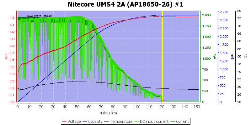 Nitecore%20UMS4%202A%20%28AP18650-26%29%20%231.png