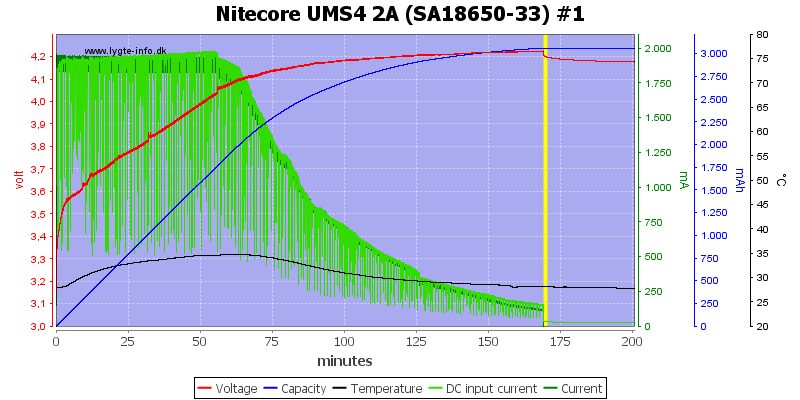 Nitecore%20UMS4%202A%20%28SA18650-33%29%20%231.png