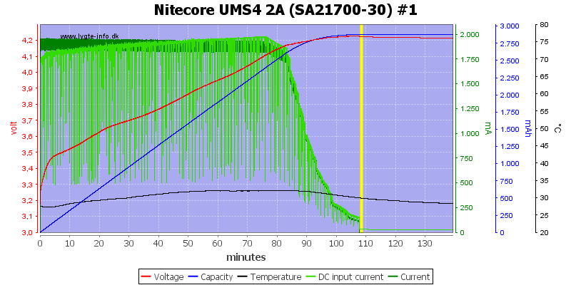 Nitecore%20UMS4%202A%20%28SA21700-30%29%20%231.png