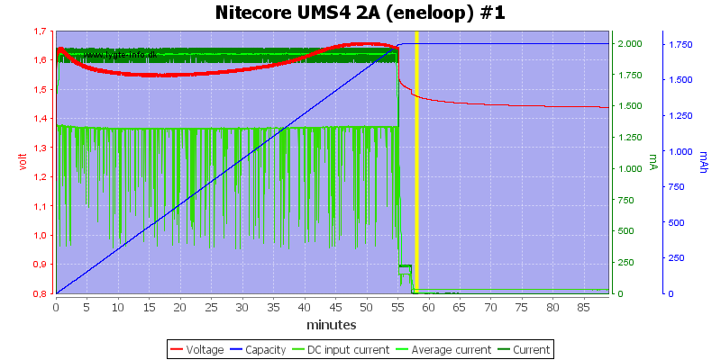 Nitecore%20UMS4%202A%20%28eneloop%29%20%231.png