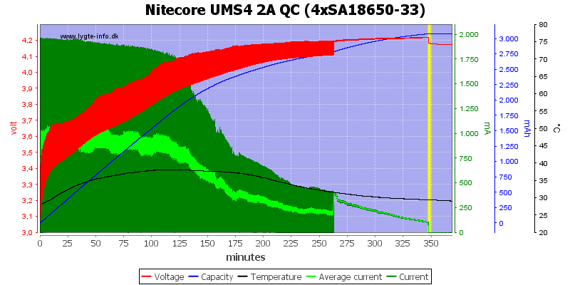 Nitecore%20UMS4%202A%20QC%20%284xSA18650-33%29.png