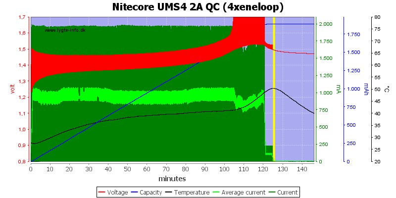 Nitecore%20UMS4%202A%20QC%20%284xeneloop%29.png