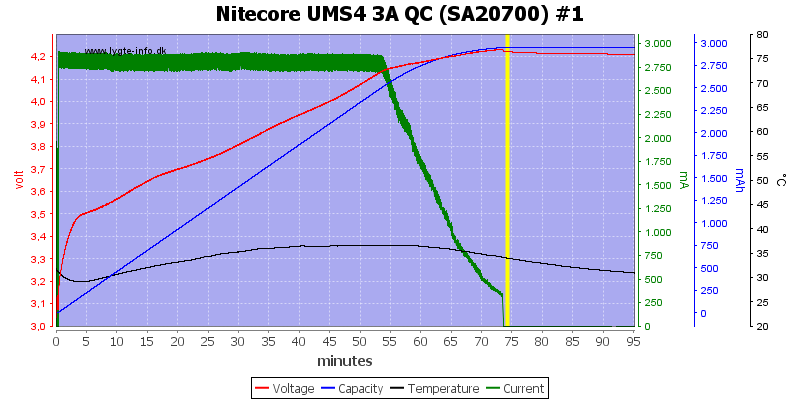 Nitecore%20UMS4%203A%20QC%20%28SA20700%29%20%231.png