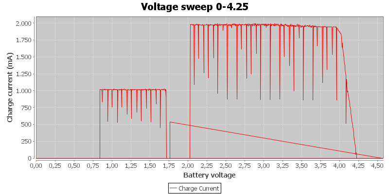 Voltage%20sweep%200-4.25.png