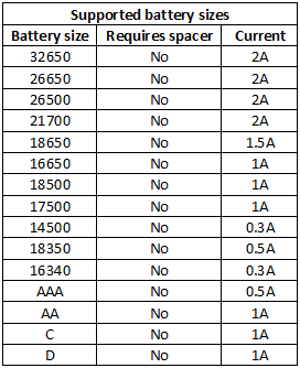 supportedBatterySizes.png