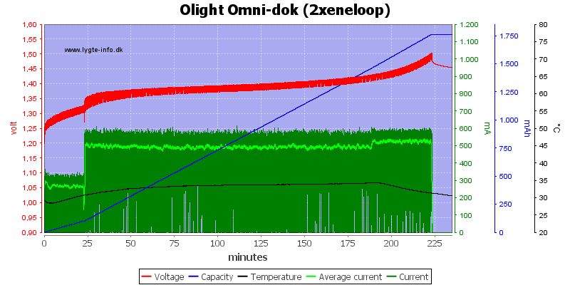 Olight%20Omni-dok%20(2xeneloop).png
