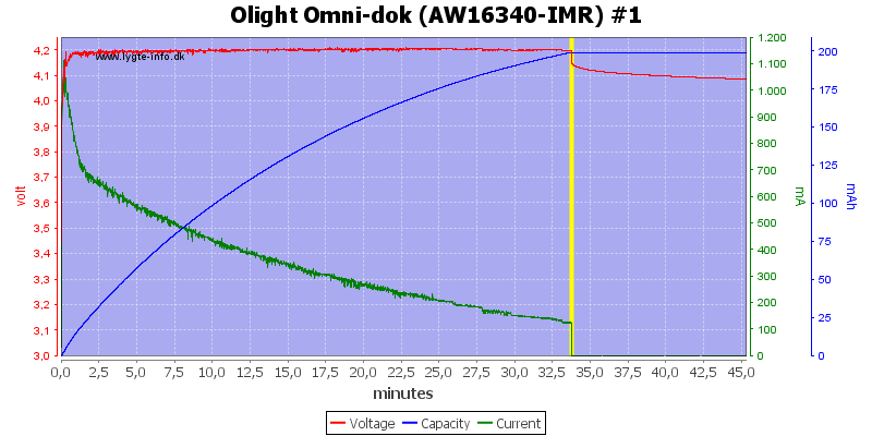 Olight%20Omni-dok%20(AW16340-IMR)%20%231.png