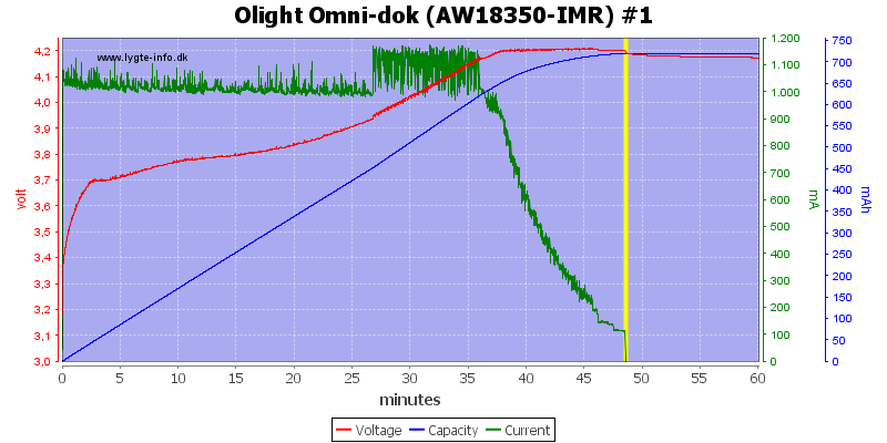 Olight%20Omni-dok%20(AW18350-IMR)%20%231.png