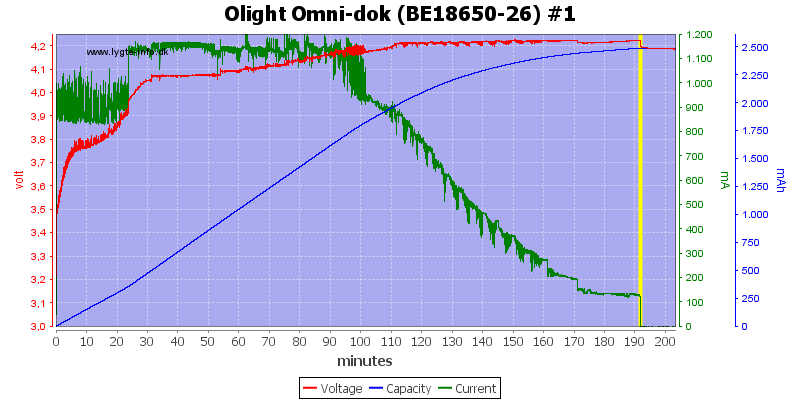 Olight%20Omni-dok%20(BE18650-26)%20%231.png