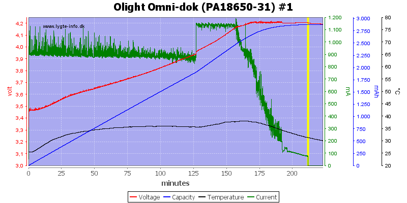 Olight%20Omni-dok%20(PA18650-31)%20%231.png