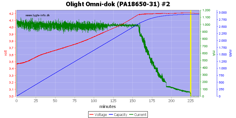 Olight%20Omni-dok%20(PA18650-31)%20%232.png