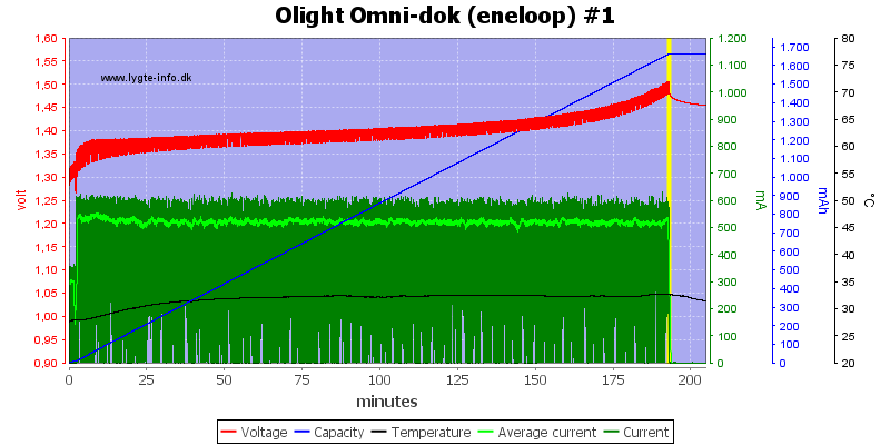 Olight%20Omni-dok%20(eneloop)%20%231.png