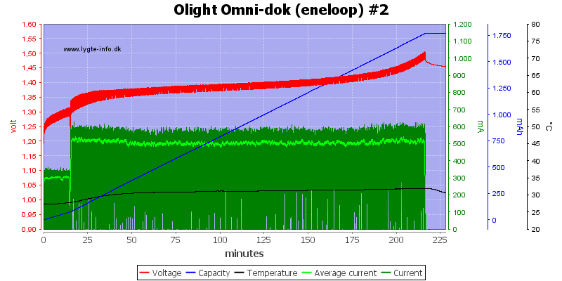 Olight%20Omni-dok%20(eneloop)%20%232.png