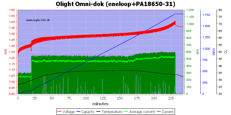 Olight%20Omni-dok%20(eneloop+PA18650-31).png
