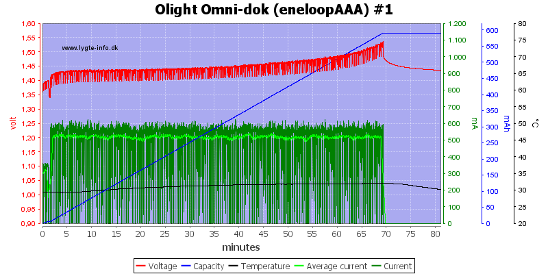 Olight%20Omni-dok%20(eneloopAAA)%20%231.png