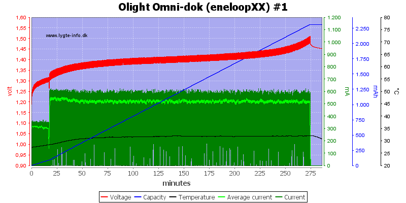 Olight%20Omni-dok%20(eneloopXX)%20%231.png