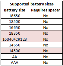 supportedBatterySizes.png