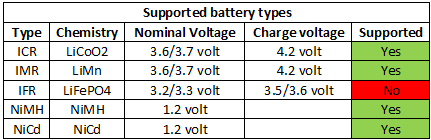 supportedBatteryTypes.png