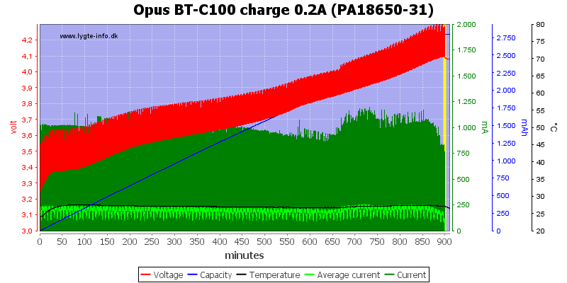Opus%20BT-C100%20charge%200.2A%20(PA18650-31).png