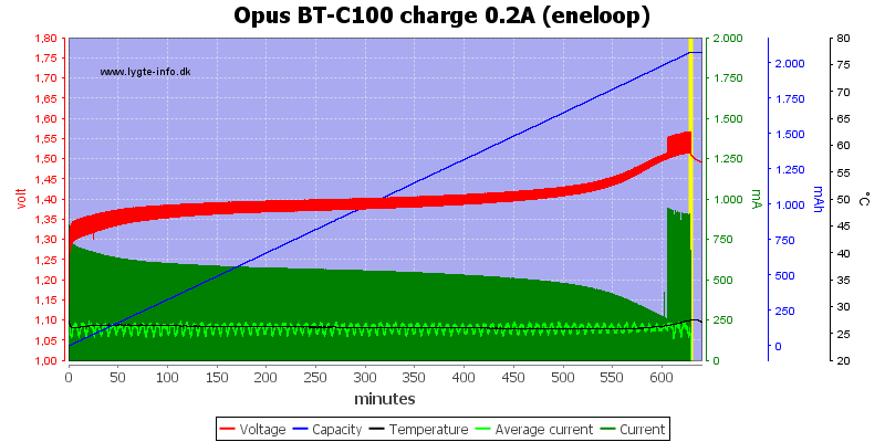 Opus%20BT-C100%20charge%200.2A%20(eneloop).png