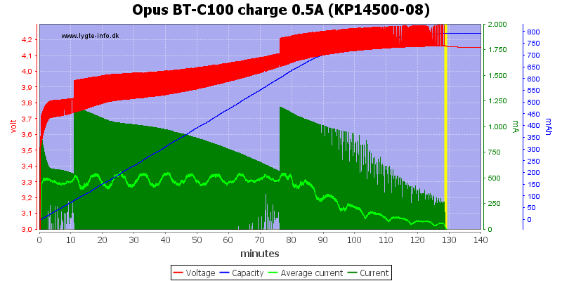 Opus%20BT-C100%20charge%200.5A%20(KP14500-08).png
