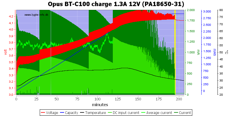 Opus%20BT-C100%20charge%201.3A%2012V%20(PA18650-31).png