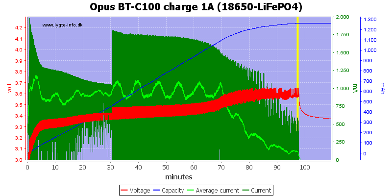 Opus%20BT-C100%20charge%201A%20(18650-LiFePO4).png