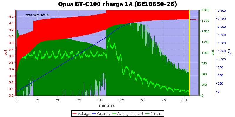 Opus%20BT-C100%20charge%201A%20(BE18650-26).png