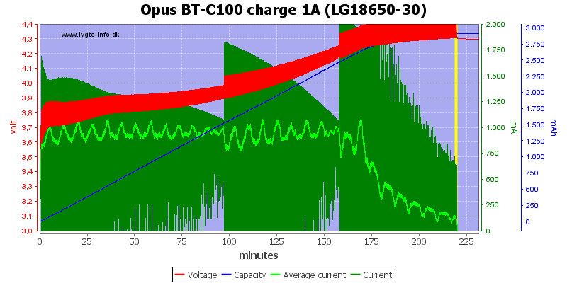 Opus%20BT-C100%20charge%201A%20(LG18650-30).png