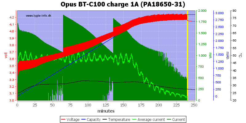 Opus%20BT-C100%20charge%201A%20(PA18650-31).png