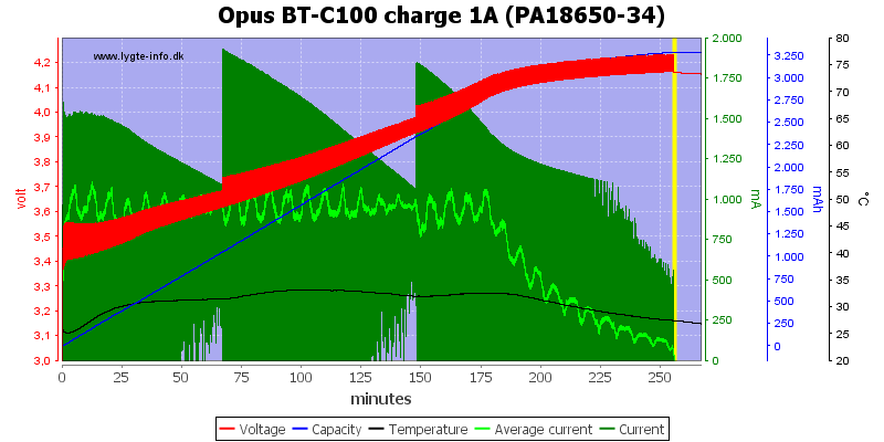 Opus%20BT-C100%20charge%201A%20(PA18650-34).png