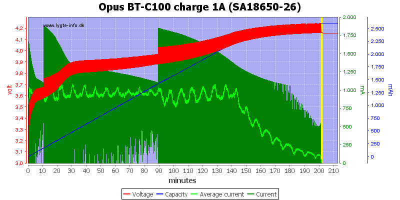 Opus%20BT-C100%20charge%201A%20(SA18650-26).png